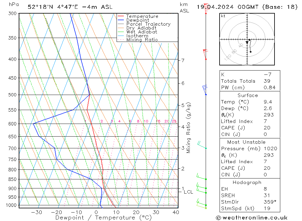 Model temps GFS vr 19.04.2024 00 UTC