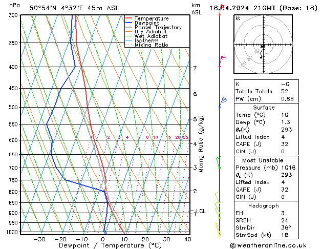 Model temps GFS czw. 18.04.2024 21 UTC