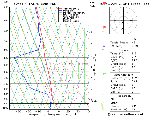 Model temps GFS czw. 18.04.2024 21 UTC