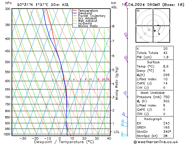 Model temps GFS ven 19.04.2024 09 UTC