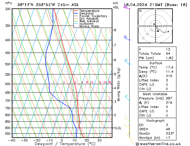 Modell Radiosonden GFS Do 18.04.2024 21 UTC