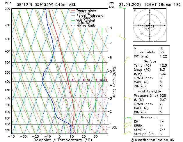 Model temps GFS dom 21.04.2024 12 UTC