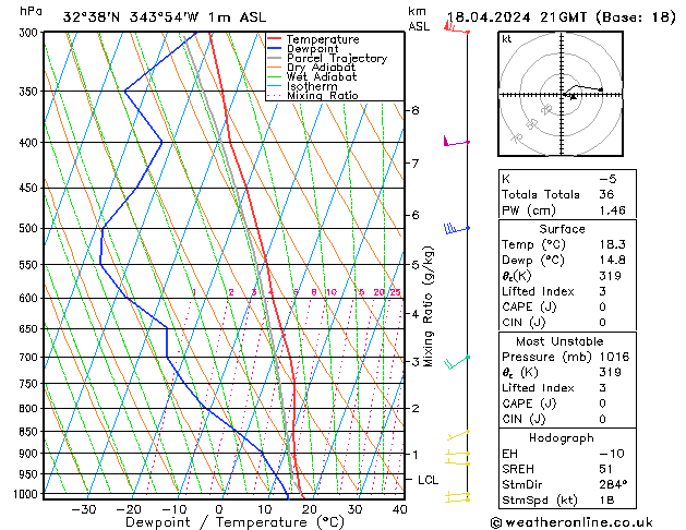 Model temps GFS czw. 18.04.2024 21 UTC