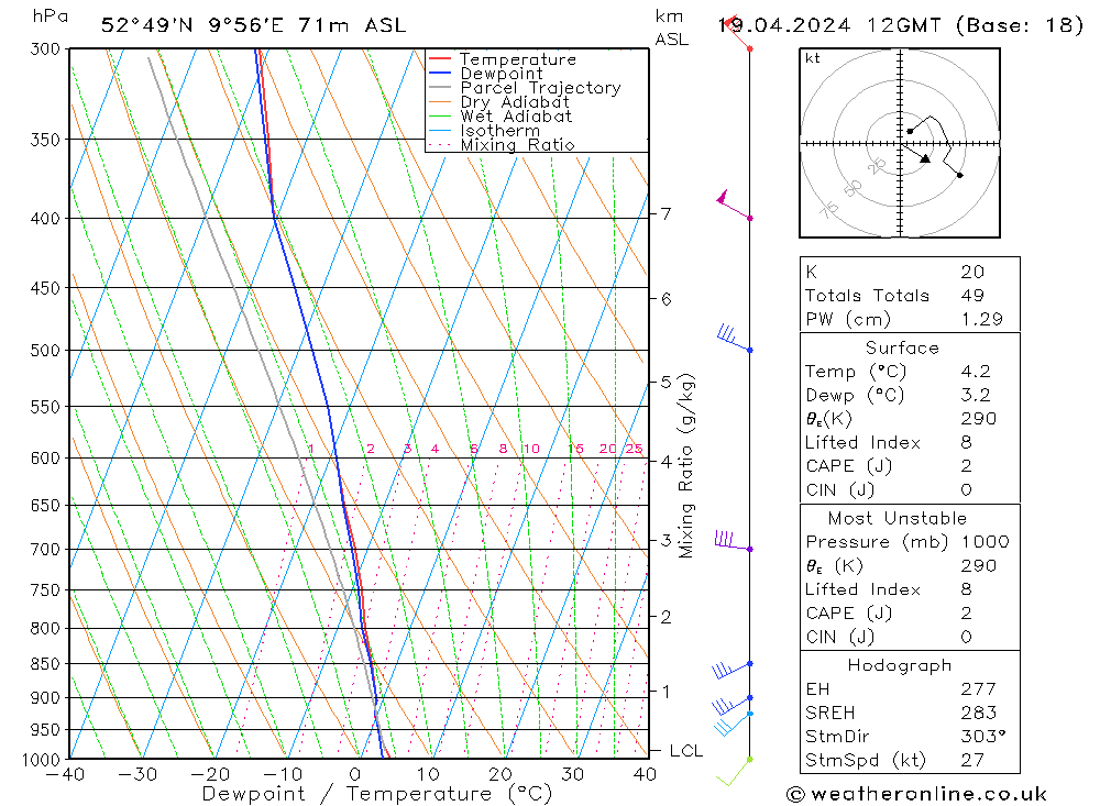  Fr 19.04.2024 12 UTC