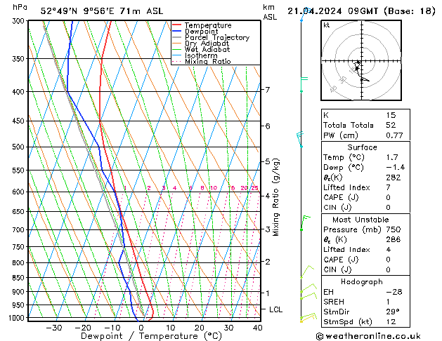 Modell Radiosonden GFS So 21.04.2024 09 UTC