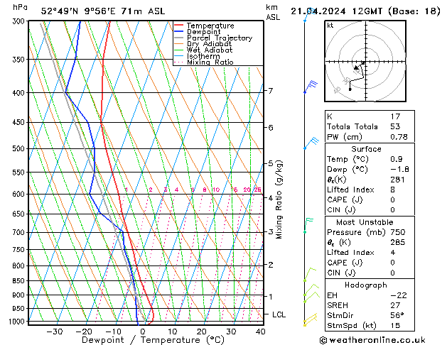 Modell Radiosonden GFS So 21.04.2024 12 UTC