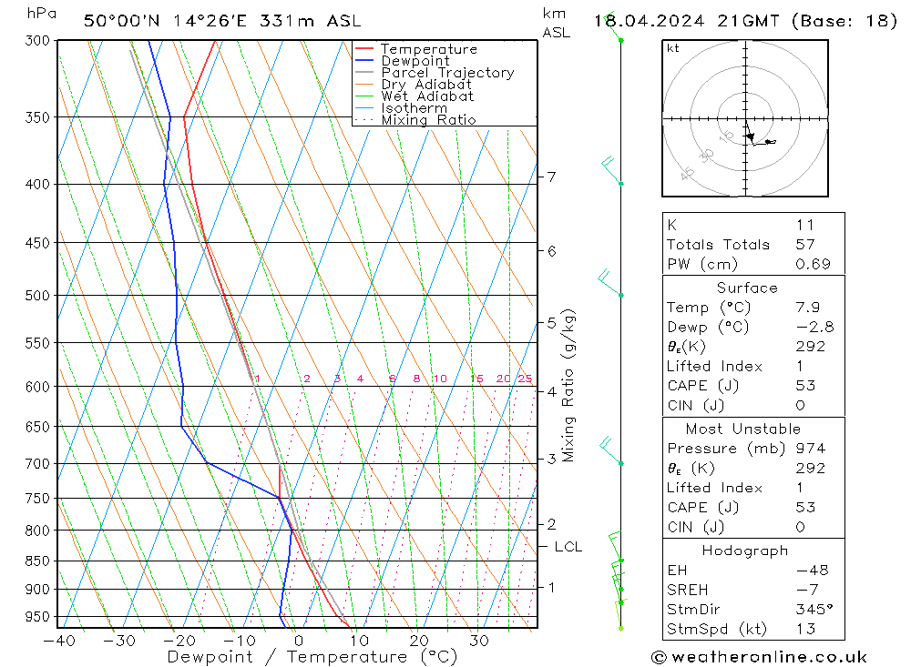  Čt 18.04.2024 21 UTC