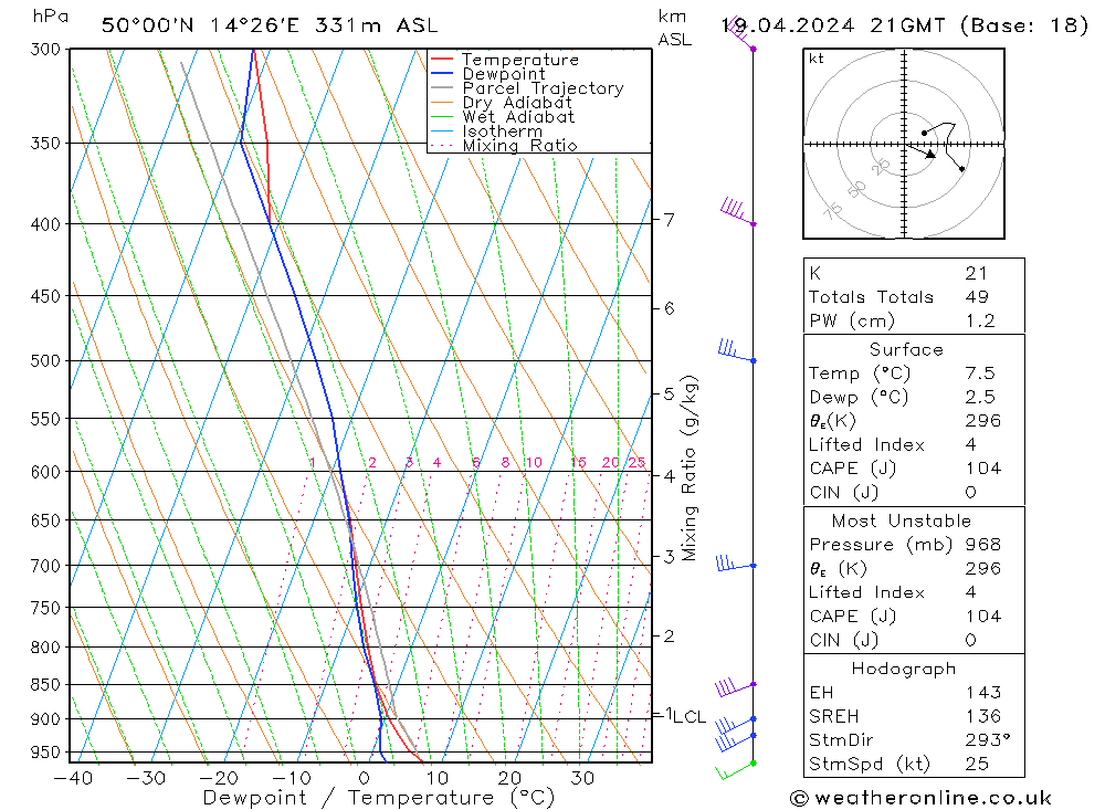  Pá 19.04.2024 21 UTC