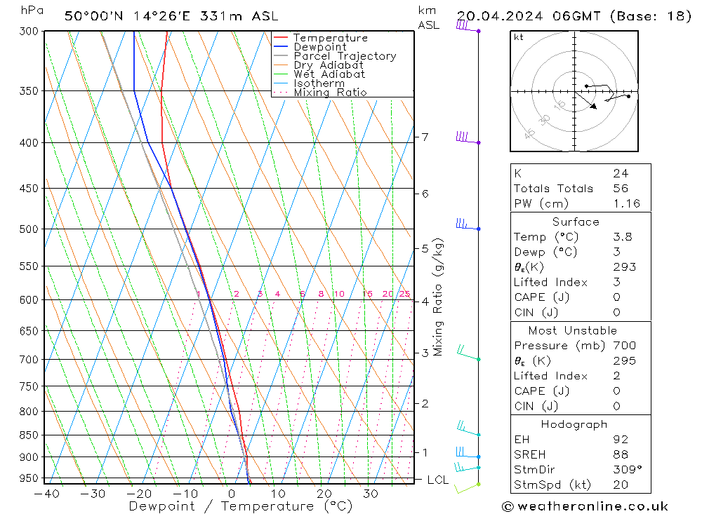  So 20.04.2024 06 UTC