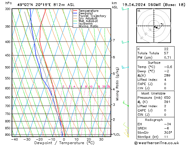 Model temps GFS Fr 19.04.2024 06 UTC