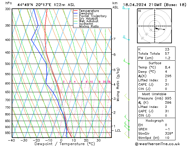 Model temps GFS czw. 18.04.2024 21 UTC