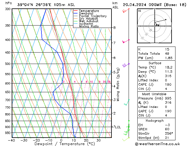 Model temps GFS  20.04.2024 00 UTC