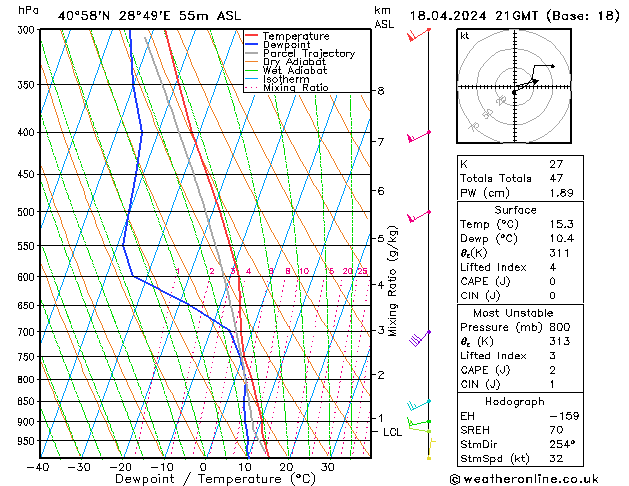 Model temps GFS czw. 18.04.2024 21 UTC