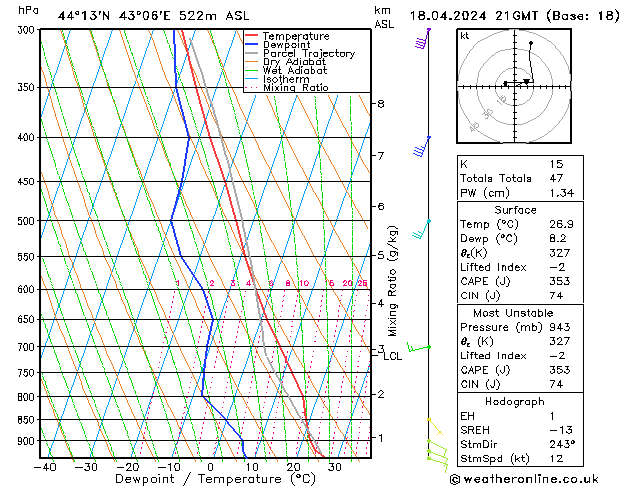 Model temps GFS Čt 18.04.2024 21 UTC