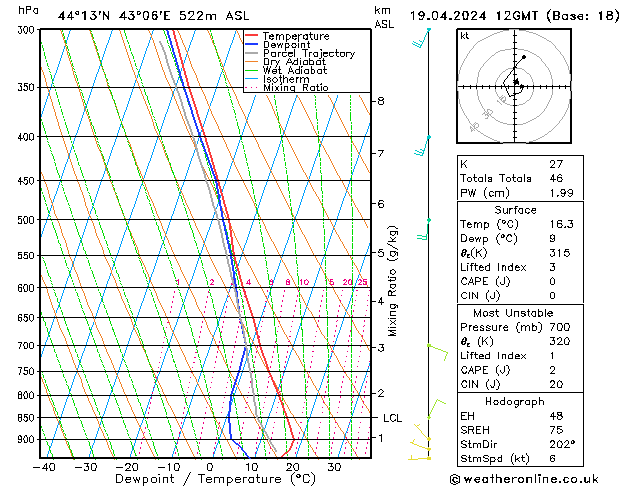  пт 19.04.2024 12 UTC