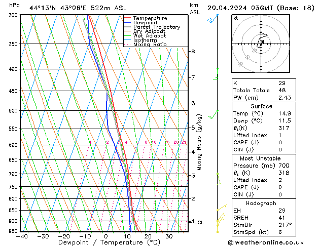  Sa 20.04.2024 03 UTC