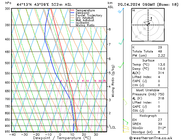 Model temps GFS Sa 20.04.2024 06 UTC