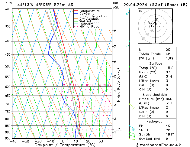 Model temps GFS Sa 20.04.2024 15 UTC