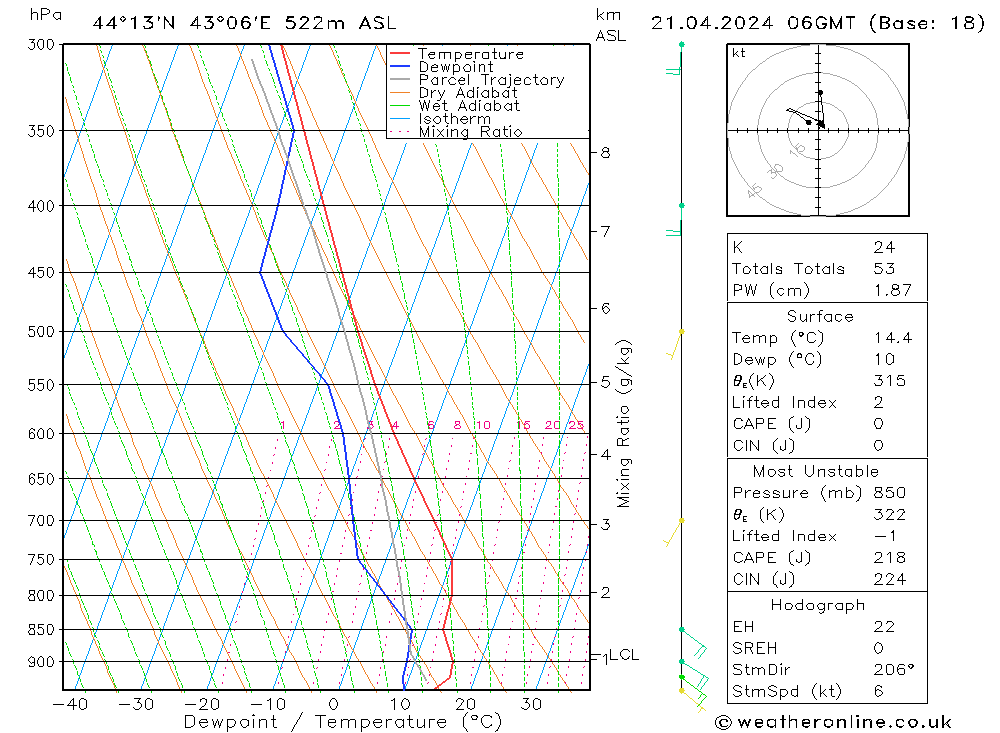 Model temps GFS Вс 21.04.2024 06 UTC