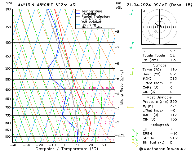 Model temps GFS Вс 21.04.2024 09 UTC