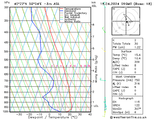 Model temps GFS Sex 19.04.2024 09 UTC