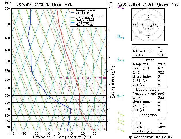 Modell Radiosonden GFS Do 18.04.2024 21 UTC