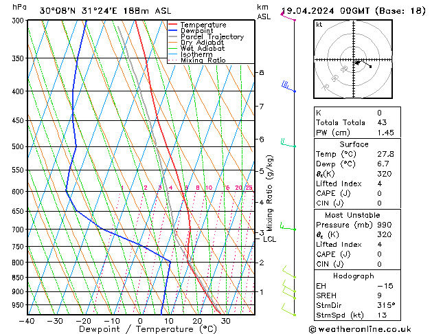 Model temps GFS  19.04.2024 00 UTC