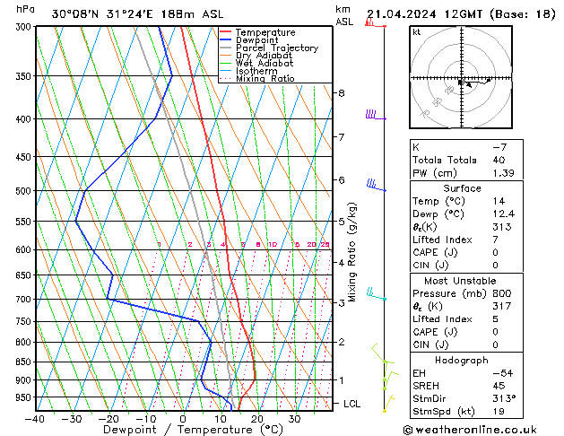 Model temps GFS dim 21.04.2024 12 UTC