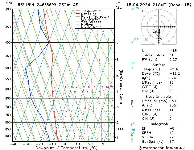 Model temps GFS  18.04.2024 21 UTC