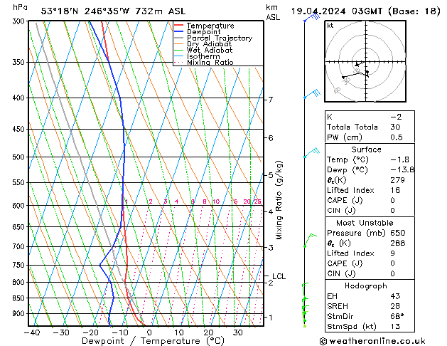 Model temps GFS vr 19.04.2024 03 UTC