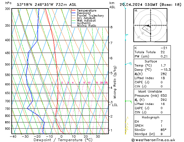 Model temps GFS sáb 20.04.2024 03 UTC