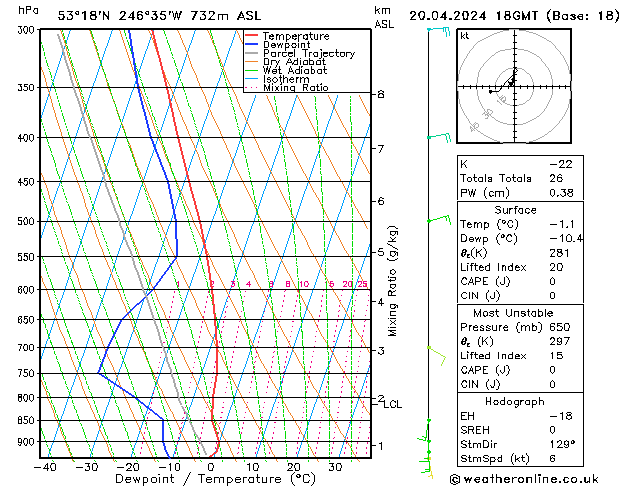 Model temps GFS сб 20.04.2024 18 UTC