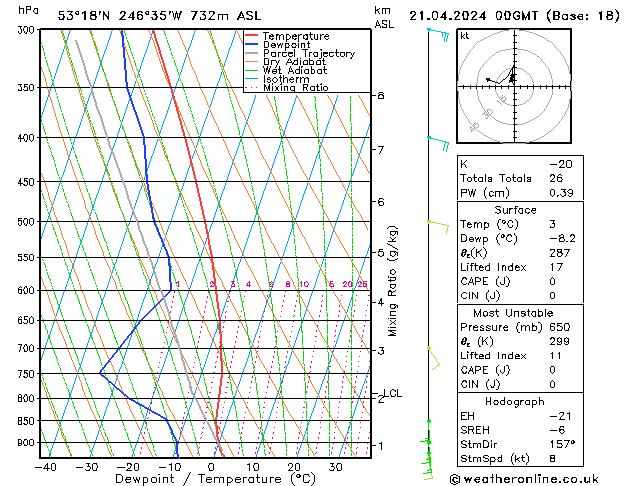 Model temps GFS Ne 21.04.2024 00 UTC