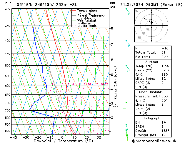 Model temps GFS Su 21.04.2024 06 UTC