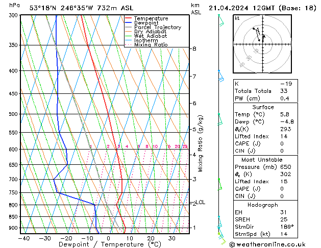 Model temps GFS Dom 21.04.2024 12 UTC