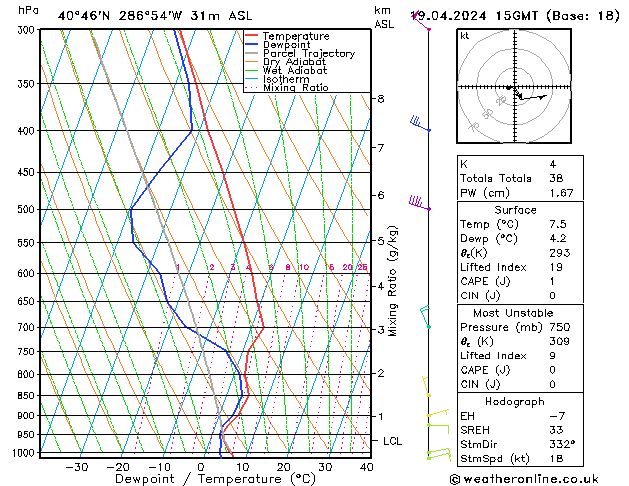 Model temps GFS Fr 19.04.2024 15 UTC