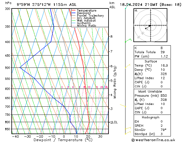 Model temps GFS чт 18.04.2024 21 UTC