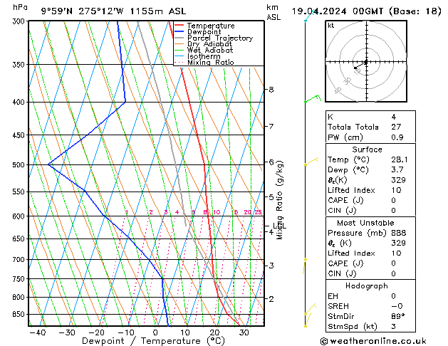 Model temps GFS Sex 19.04.2024 00 UTC