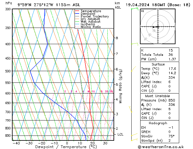 Model temps GFS ven 19.04.2024 18 UTC