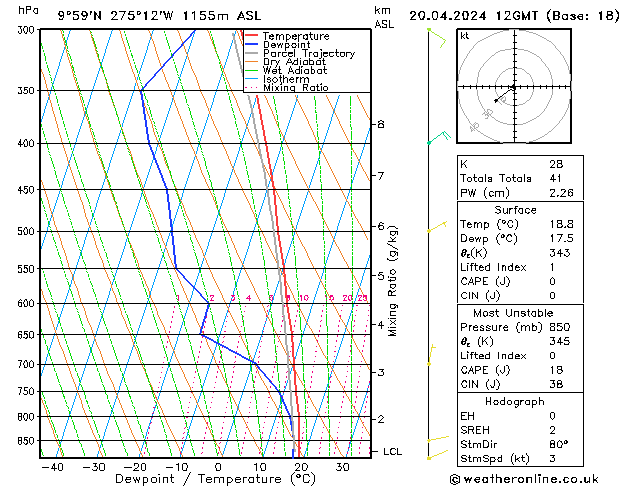 Model temps GFS Cts 20.04.2024 12 UTC