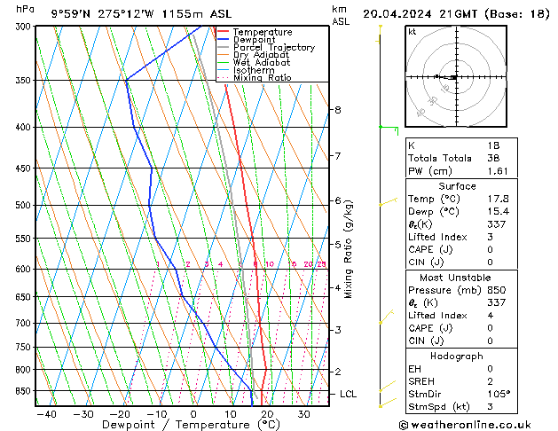 Model temps GFS Sa 20.04.2024 21 UTC