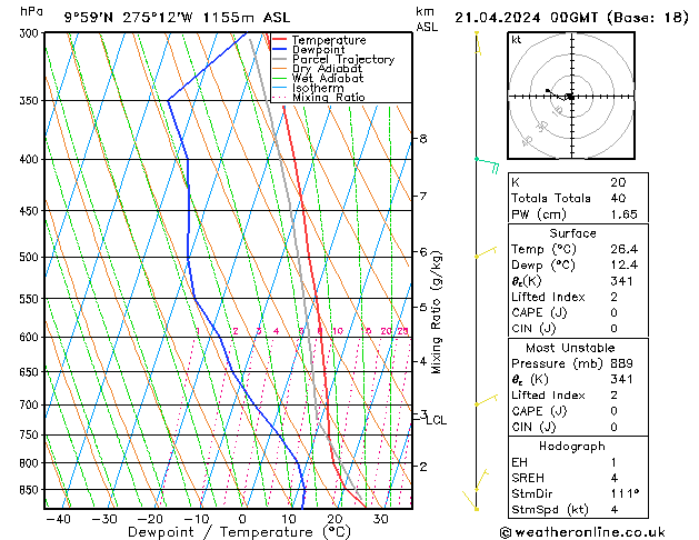 Model temps GFS Paz 21.04.2024 00 UTC