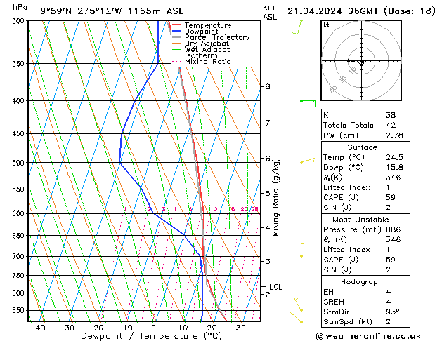 Model temps GFS dom 21.04.2024 06 UTC