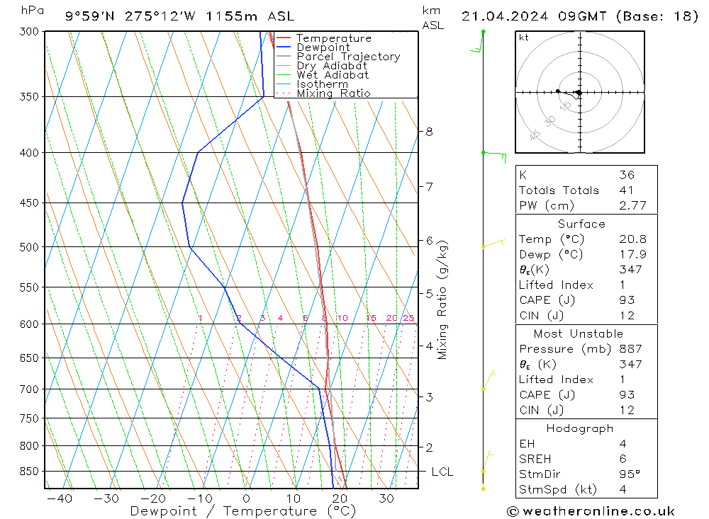 Model temps GFS Su 21.04.2024 09 UTC