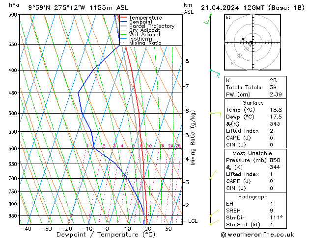 Model temps GFS Su 21.04.2024 12 UTC