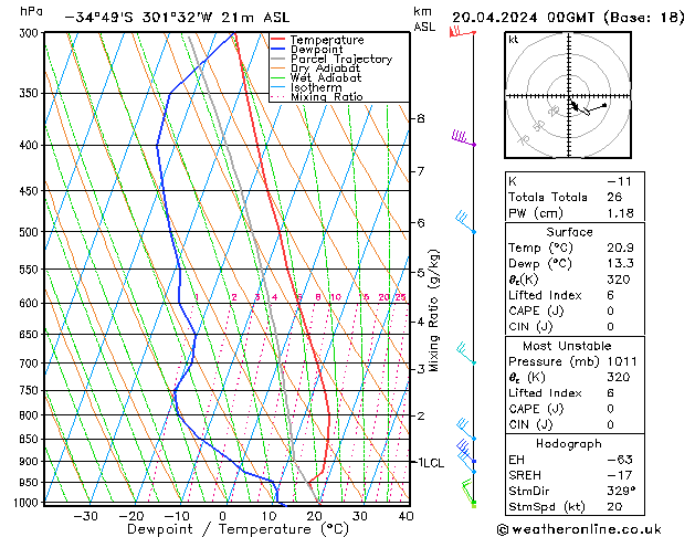 Model temps GFS Cts 20.04.2024 00 UTC