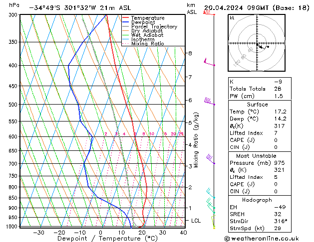  Sa 20.04.2024 09 UTC