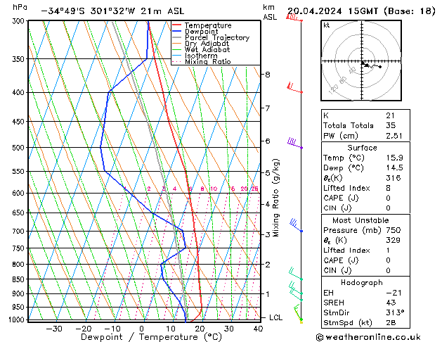  Sa 20.04.2024 15 UTC