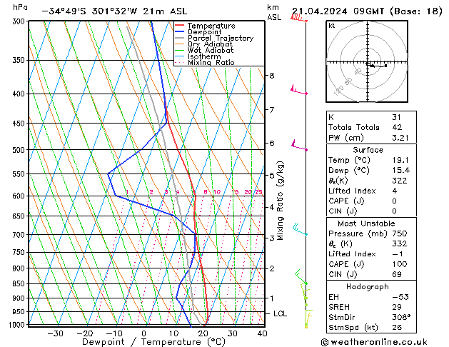  Su 21.04.2024 09 UTC