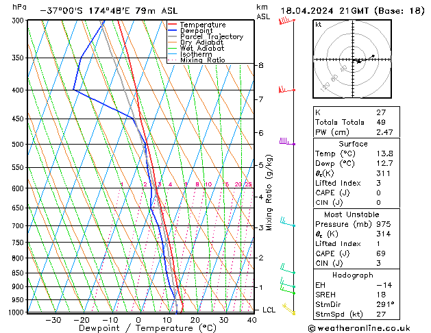 Model temps GFS gio 18.04.2024 21 UTC